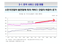 한국의 서비스산업 선진화의 필요성과 방안-12