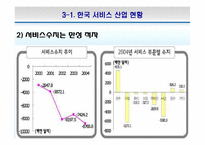한국의 서비스산업 선진화의 필요성과 방안-13