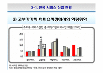 한국의 서비스산업 선진화의 필요성과 방안-14