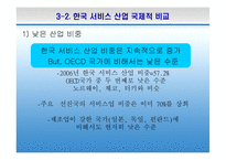 한국의 서비스산업 선진화의 필요성과 방안-15