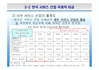 한국의 서비스산업 선진화의 필요성과 방안-17