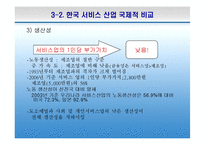 한국의 서비스산업 선진화의 필요성과 방안-18