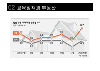 [거시경제학] 이명박 정부의 교육정책과 국가경제와의 연관성-8