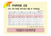 [국제통상] 화장품산업-7
