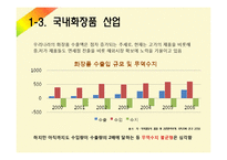 [국제통상] 화장품산업-9