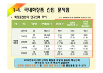 [국제통상] 화장품산업-12