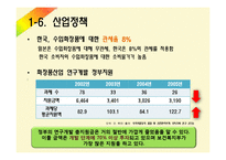 [국제통상] 화장품산업-16