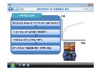 [마케팅] 마이크로소프트 사례분석-13