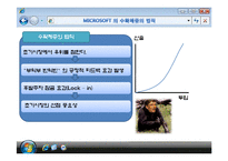 [마케팅] 마이크로소프트 사례분석-14