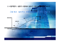 성숙기와 쇠퇴기 시장의 마케팅전략-7