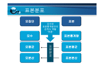 [운영관리] 표본통계-15