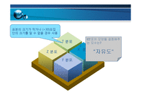 [운영관리] 표본통계-18