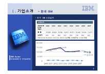 [경영조직] 한국 IBM 조직혁신과 경영혁신 분석-5