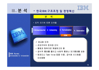 [경영조직] 한국 IBM 조직혁신과 경영혁신 분석-14