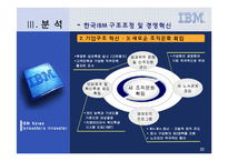 [경영조직] 한국 IBM 조직혁신과 경영혁신 분석-20
