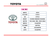 [유통관리] 토요타, 도요타 TOYOTA의 생산시스템, 유통구조-4