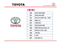 [유통관리] 토요타, 도요타 TOYOTA의 생산시스템, 유통구조-5