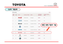 [유통관리] 토요타, 도요타 TOYOTA의 생산시스템, 유통구조-6