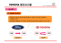 [유통관리] 토요타, 도요타 TOYOTA의 생산시스템, 유통구조-13
