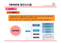 [유통관리] 토요타, 도요타 TOYOTA의 생산시스템, 유통구조-14