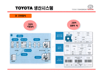 [유통관리] 토요타, 도요타 TOYOTA의 생산시스템, 유통구조-15