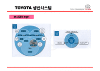 [유통관리] 토요타, 도요타 TOYOTA의 생산시스템, 유통구조-19