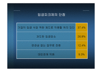 [노동경제학] 임금피크제-17