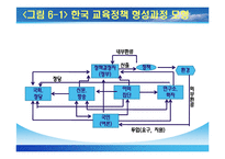 [교육정책론, 교육학과, 사범대] [교육정책론]완벽요약한 PPT자료입니다.-19