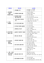 [경제교과서한글,. 경제교과서, 교직, 사회교과서, 한글] [한글]경제교과서 분석(두산출판사)-5