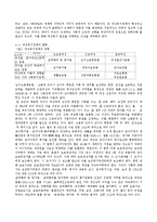 [복지, 여성복지, 복지국가,] 여성복지에 관한 레포트..-3