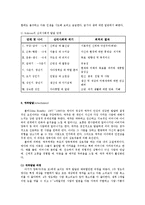 [사회복지] 아동발달단계에 따른 아동행동의 이해0k-4