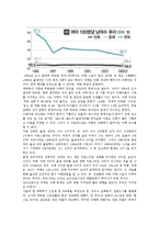 [사회문제] 낙태문제의 찬반론-5