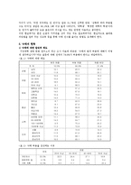 [사회문제] 낙태문제의 찬반론-6