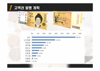 [경상, 경영, 경제] 화폐테마주(고액권 발행)-3
