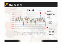 [경상, 경영, 경제] 화폐테마주(고액권 발행)-5