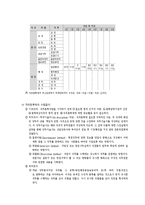[행정학] 계급제와 직위분류제-2