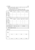 [행정학] 능력발전-5