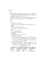 [행정학] 행정학과 관련한 필수용어 정리-2