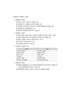 [행정학] 행정학과 관련한 필수용어 정리-4