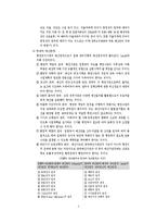 [행정학] 재무행정론에 대한 모든 것-5