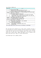[교육행정] 마이스터고의 추진방안과 문제점 및 해결방안0k-7