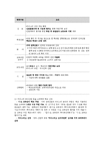 [교육행정] 마이스터고의 추진방안과 문제점 및 해결방안0k-12
