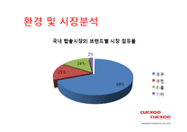 [마케팅원론] 마케팅-쿠쿠 홈시스-8