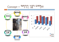 [마케팅, 경영, 경상] 나에대한swot분석-연봉3000원이상 취업-9