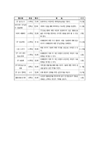 [교육행정] YP 청소년스스로지킴이 교수 학습효과0k-4