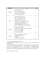 [교육행정] YP 청소년스스로지킴이 교수 학습효과0k-11