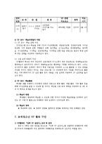 [교육행정] YP 청소년스스로지킴이 교수 학습효과0k-12