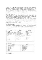 [교육행정] 미디어교육의 진단과 평가 0k-13