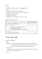 [행정학] 인사행정론이란 무엇인가-4