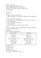 [행정학] 행정학의 기초이론-6